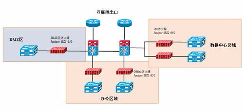 網工教你思科華為系列 1 基礎交換技術在電子商務中的應用