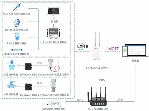 智慧水產養殖 智能物聯網賦能現代水產養殖發展