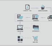 鄭州計算機網絡工程計算機軟件開發銷售辦公機具及配件文化用品 計算機軟硬件開發