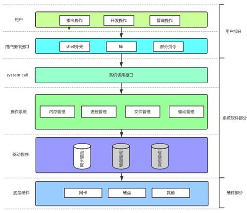 深入解析計算機軟硬件開發中的進程概念