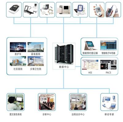 心電網絡信息管理系統與智能網絡設備的深度融合 開啟智慧醫療新紀元